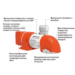 Насос осушит низкопроф автомат 800GPH 14B Series 12В датчик времени (SFBP1-G800-14B)