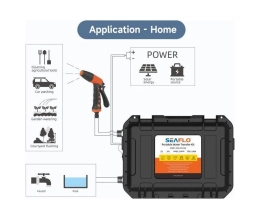Портативный помывочный комплект 12В 18.9 л/мин 56 Series (SFWP1-050-070-56P)